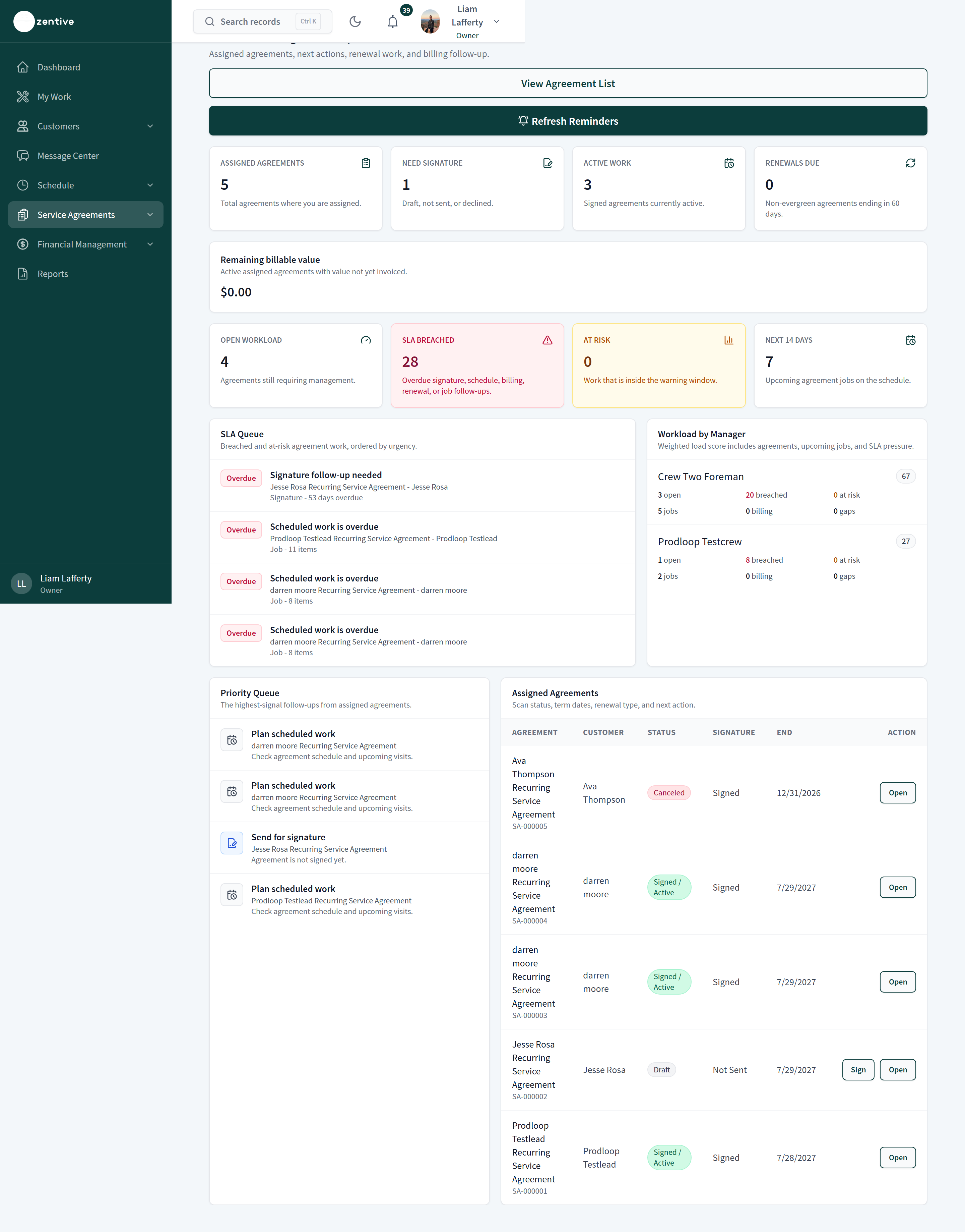 Account Manager Workspace with assigned agreements, need signature, active work, renewals due, remaining billable value, SLA Queue, Workload by Manager, Priority Queue, and the assigned agreements table.