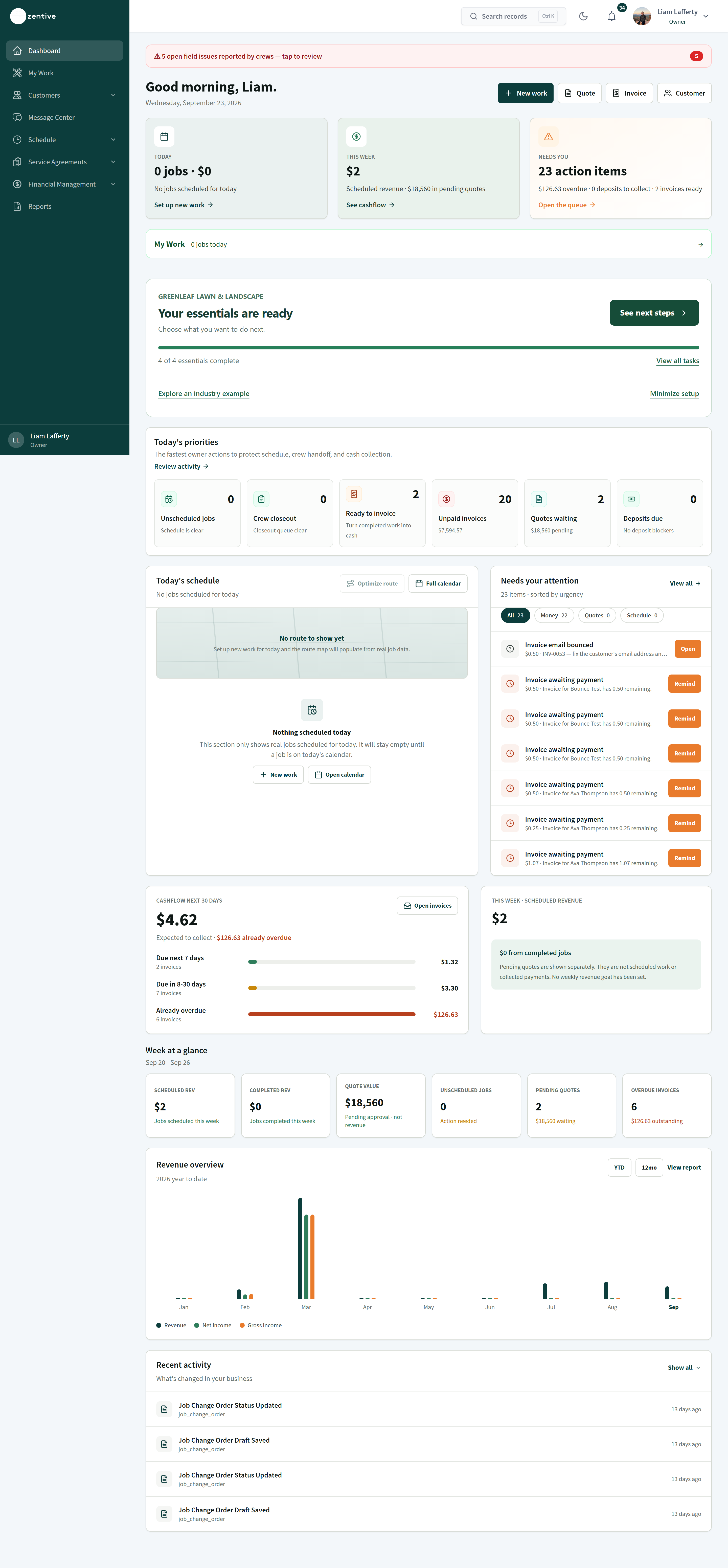 Full-length owner dashboard including Today's priorities, Needs your attention, Cashflow next 30 days, Week at a glance, Revenue overview, and Recent activity.
