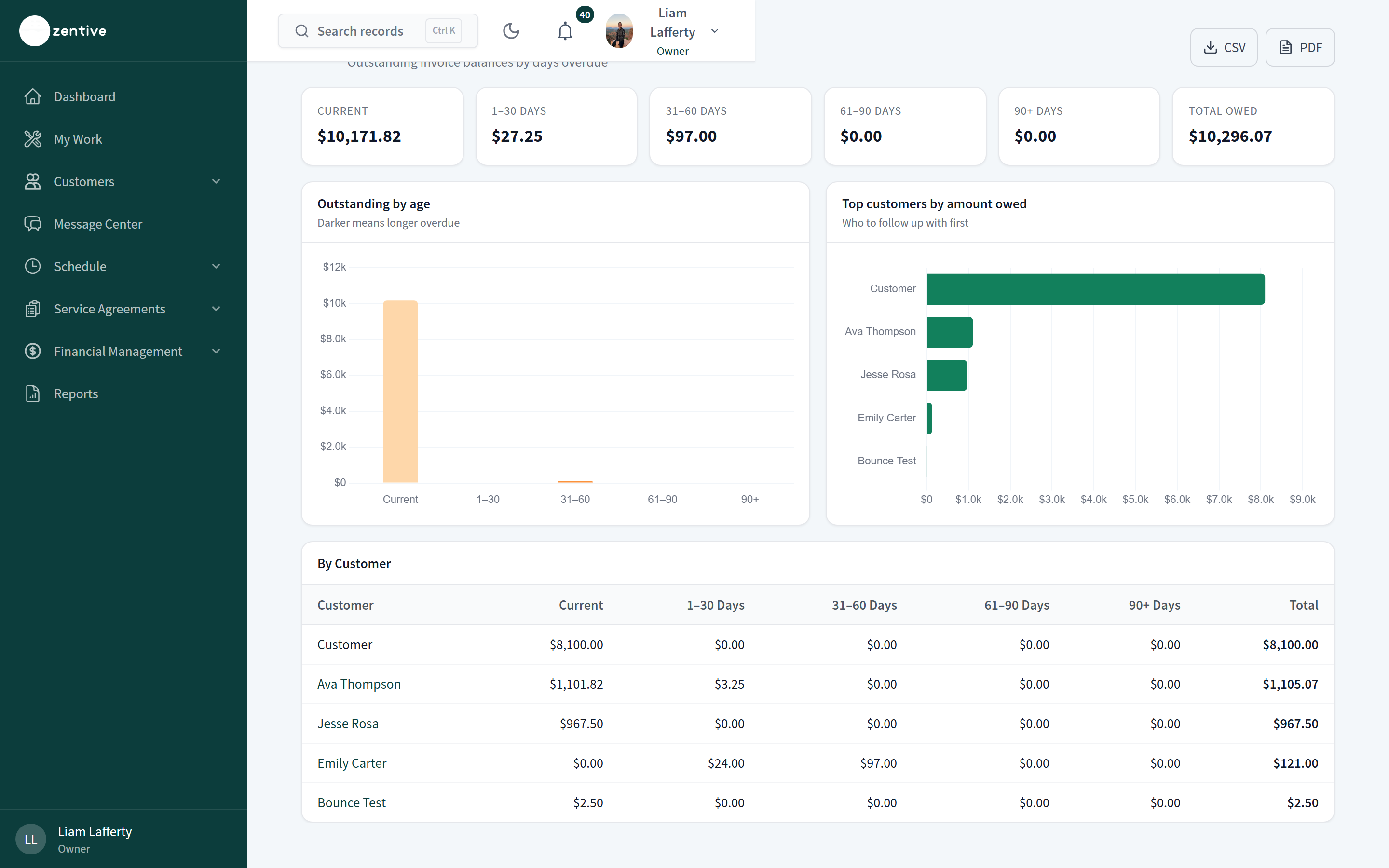 Aging Receivables report with CSV and PDF buttons at the top right.