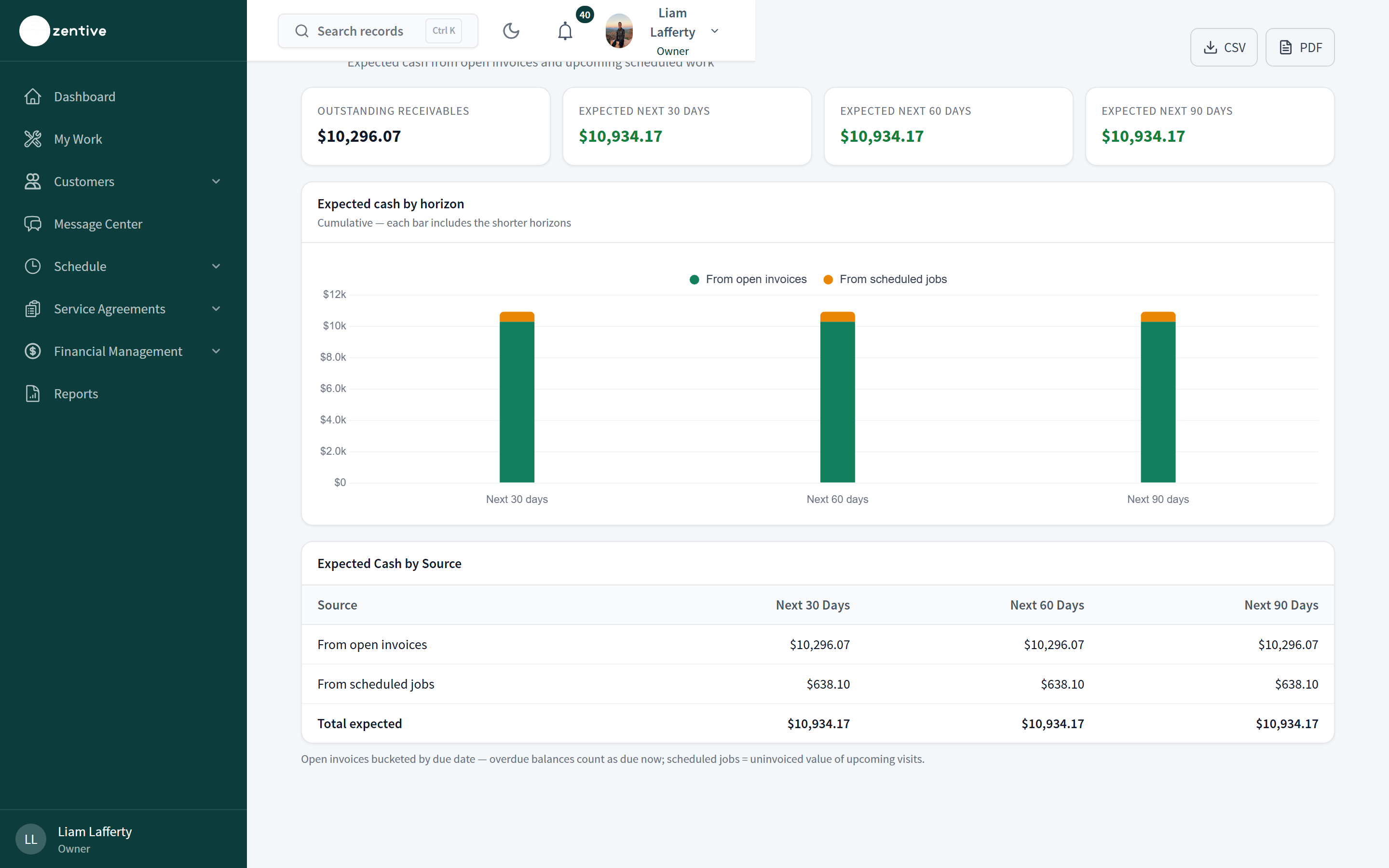 Cash Flow report with expected-collections tiles and a projection chart.