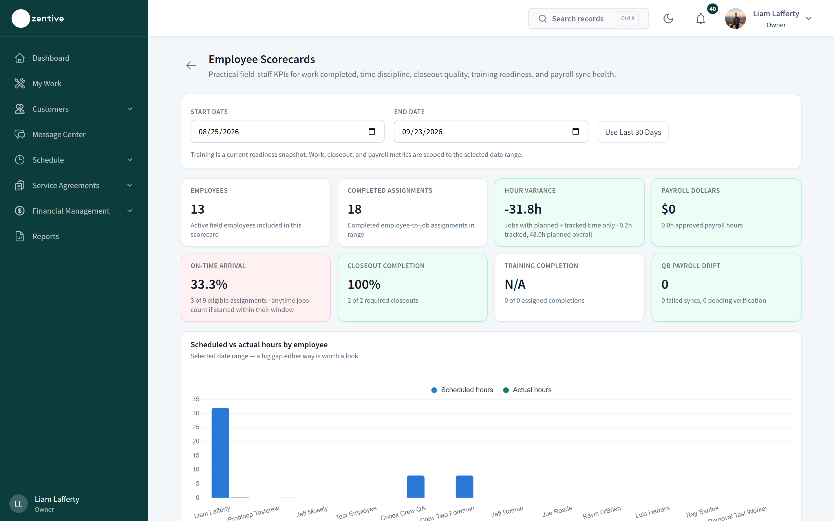 Employee Scorecards report with per-employee KPI rows.