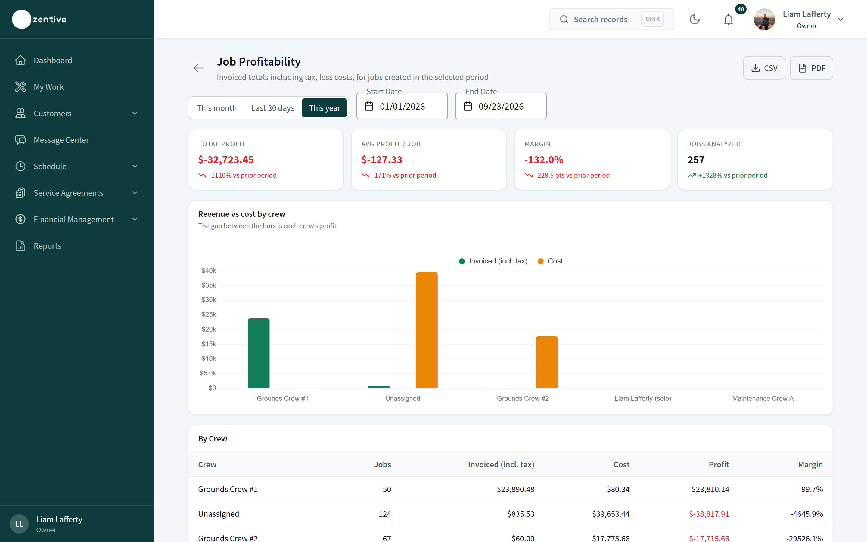 Job Profitability report with margin tiles and a per-job table.
