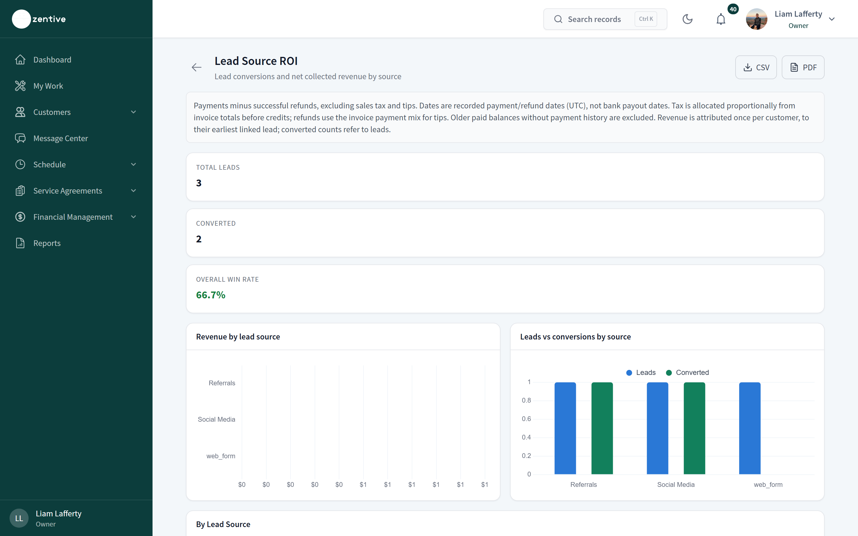 Lead Source ROI report ranking lead sources by revenue.