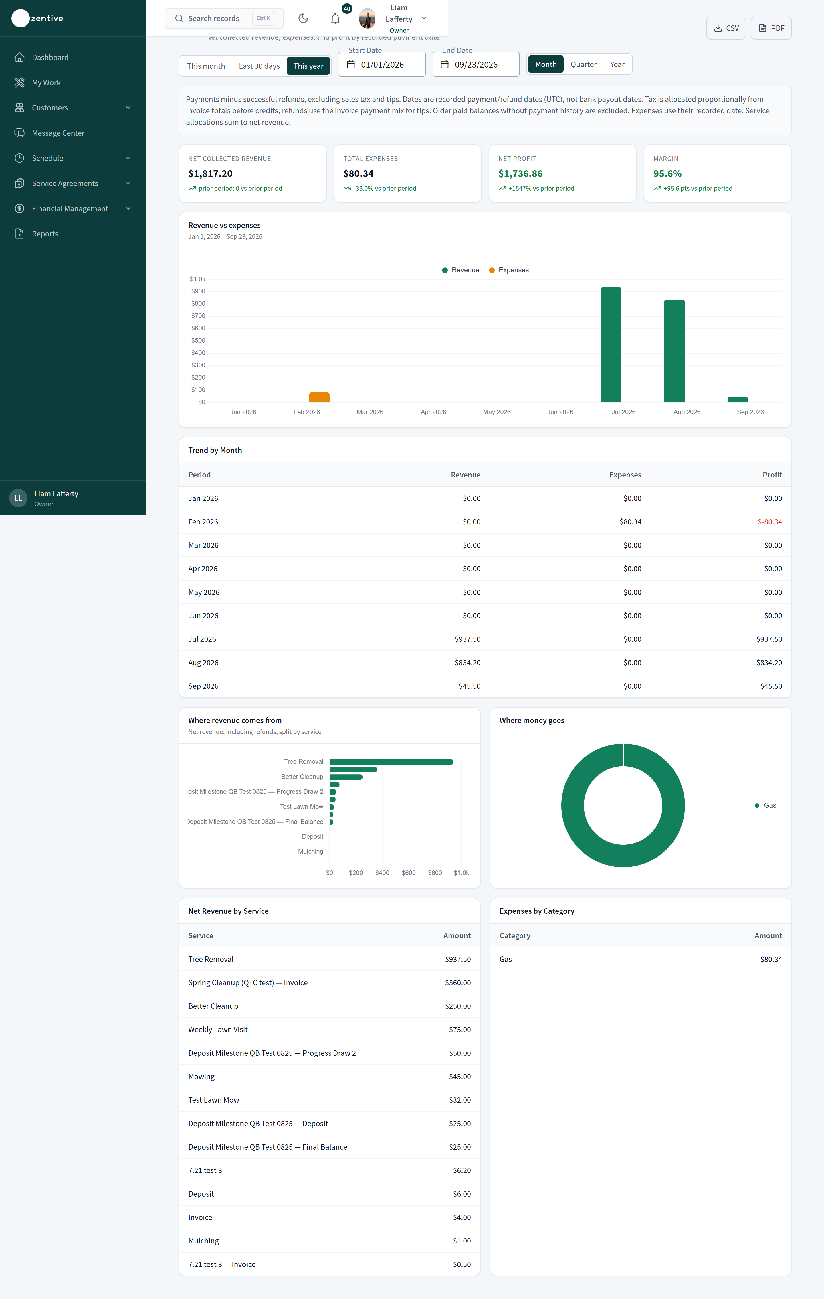 Profit & Loss report header explaining that revenue is payments minus refunds excluding sales tax and tips, dated by recorded payment date.